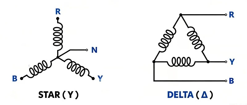 Delta Vs Wye (Star) connection Delta Vs Wye (Star) connection